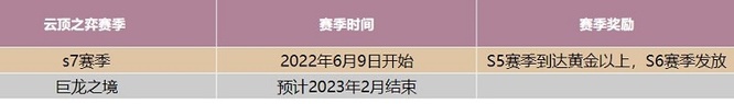 云顶之弈S8赛季什么时候出？