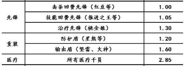 明日方舟攻击速度算法是什么？