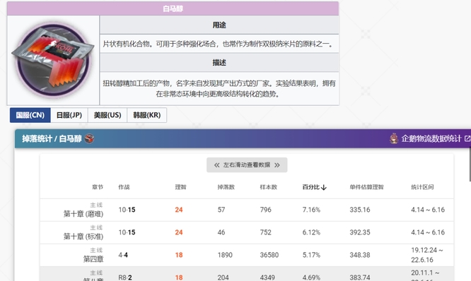 明日方舟白马醇哪里刷划算？