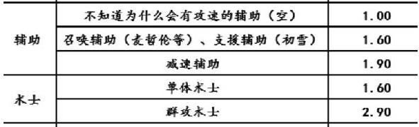 明日方舟攻击速度算法是什么？