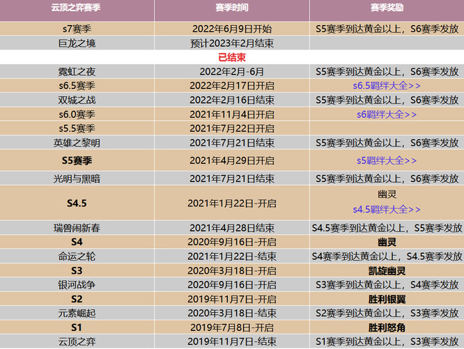 云顶一个赛季是多少天？