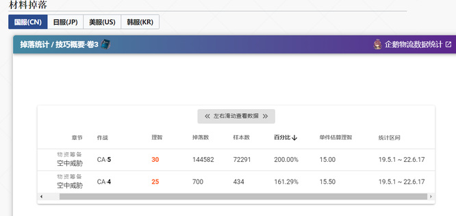 明日方舟技巧概要3刷哪关比较好？