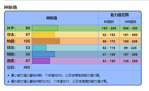 钢铠鸦努力值怎么分配？