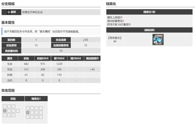 明日方舟芙蓉值得培养吗？