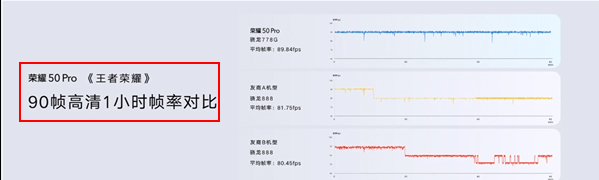 荣耀50pro打王者怎么样？