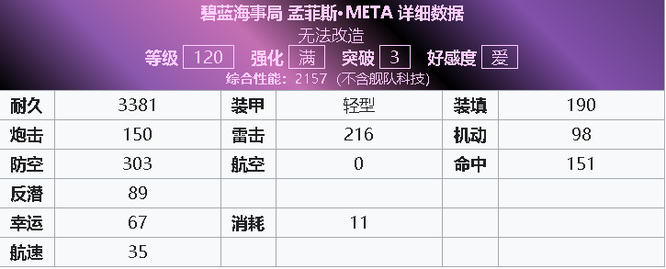 碧蓝航线孟菲斯meta值得练吗？