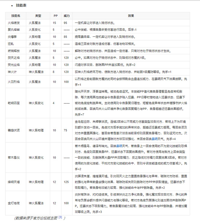 洛克王国诺格佩勒值得买吗？