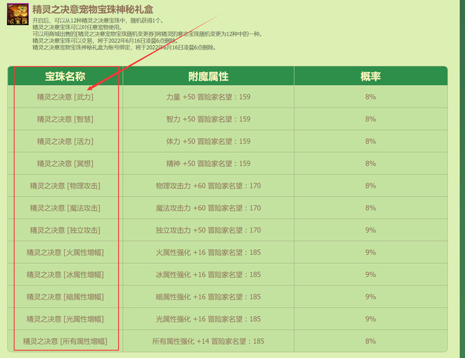 dnf2022五一宠物附魔宝珠叫什么？