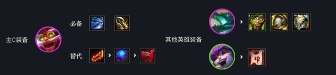 云顶之弈S7训龙大师怎么玩？