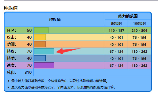 剑盾泪眼蜥性格 技能和特性如何搭配？