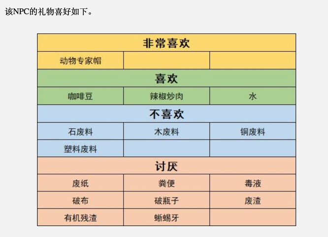 沙石镇时光洛根可以攻略吗？