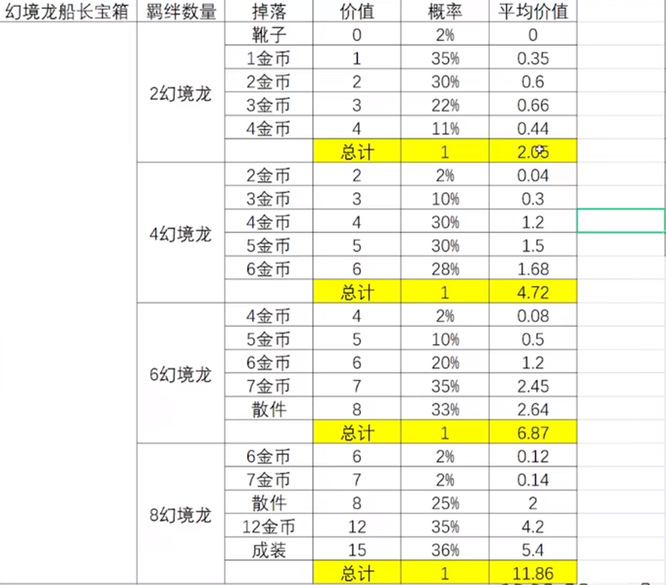 云顶之弈幻境龙宝箱能开出什么？