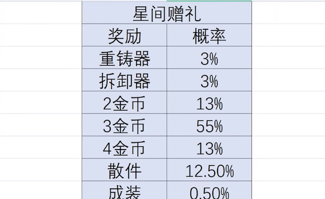 云顶s7星界龙法球概率是多少？