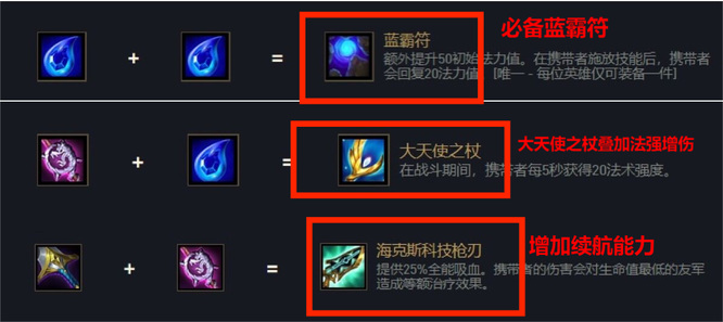 云顶之奕s7瑞兹给什么装备？