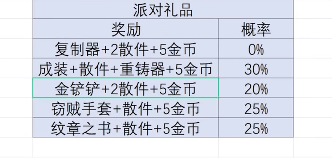 云顶s7神龙烈焰特别奖是什么？