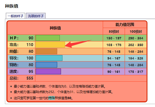 宝可梦：剑/盾风速狗性格配招是什么？