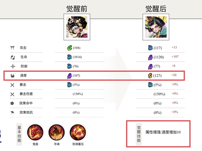 阴阳师阎魔初始速度为什么是127？