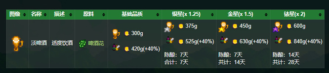 星露谷啤酒花酿酒要多久？