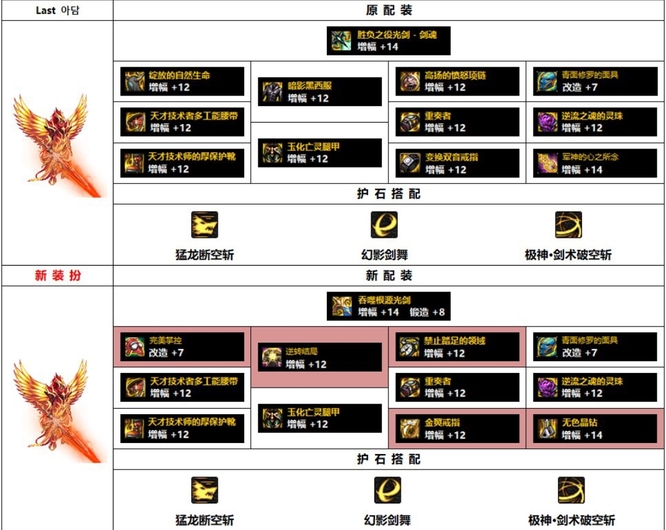 地下城与勇士110级版本剑魂105带什么装备好？