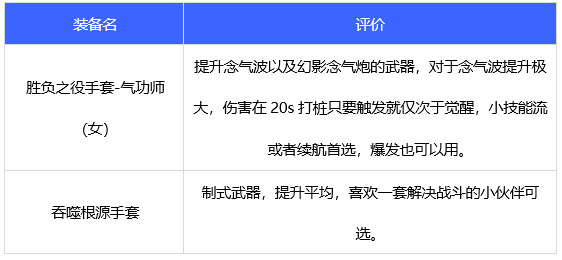 地下城与勇士110级版本女气功装备如何搭配？