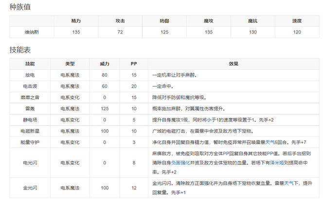 洛克王国维纳斯技能怎么用？