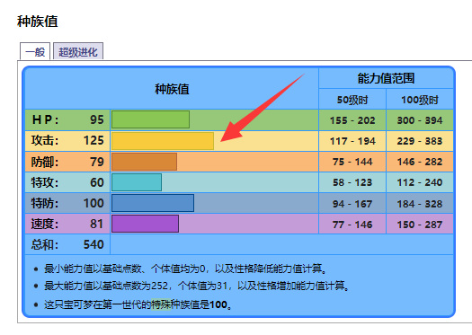 精灵宝可梦：究极绿宝石5.3暴鲤龙性格是什么？