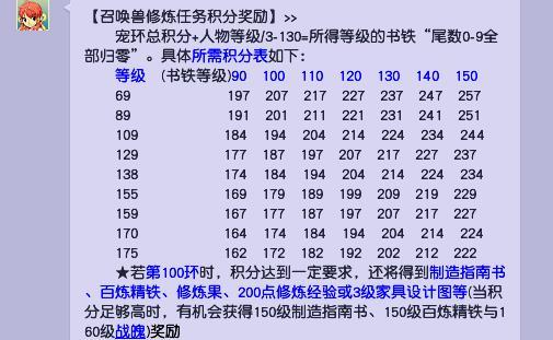 梦幻西游宝宝修炼是跑环还是吃果子？