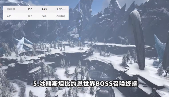 方舟维京dlc boss位置在哪？