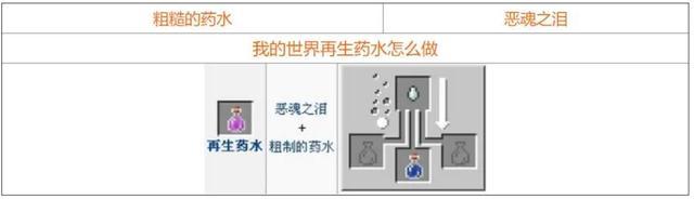 我的世界药水做法都有哪些?