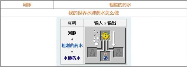 我的世界药水做法都有哪些?