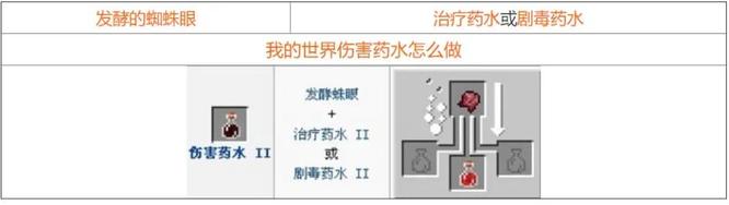 我的世界药水做法都有哪些?