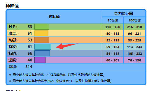 宝可梦晶灿钻石明亮珍珠波加曼怎么配招？性格怎么选？