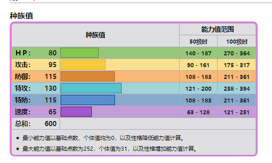 精灵宝可梦：究极绿宝石玛机雅娜努力值怎么分配？