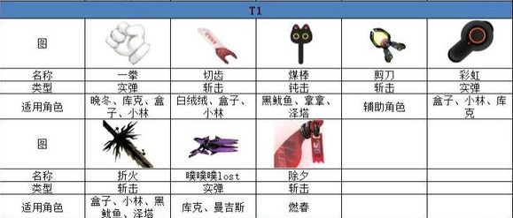 弹力果冻2022武器排行榜是什么样的？