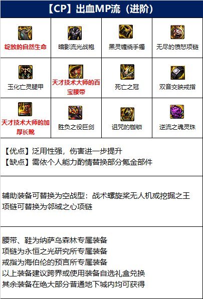 dnf110剑魔105装备如何搭配？