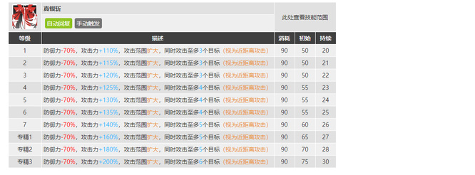 明日方舟银灰值得换吗？