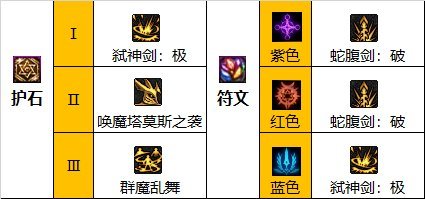 dnf110剑魔105装备如何搭配？