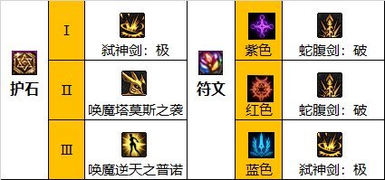 dnf110剑魔105装备如何搭配？