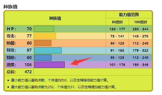 宝可梦：剑/盾电蜘蛛性格配招是什么？