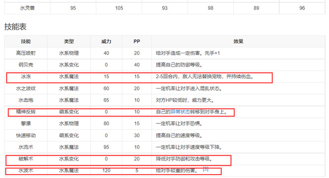 洛克王国水灵兽技能怎么配？