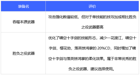 地下城与勇士110级版本剑帝毕业搭配是什么？