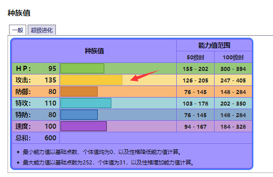 精灵宝可梦：究极绿宝石暴飞龙性格配招是什么？