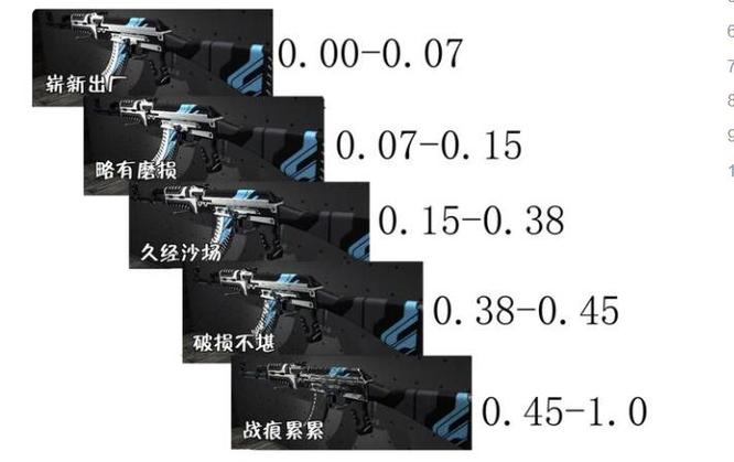 csgo磨损怎么算的？