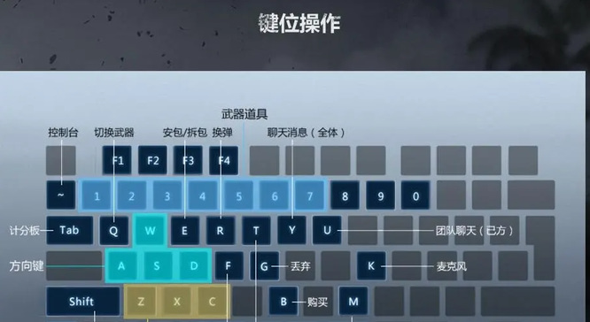 csgo关语音是哪个键？