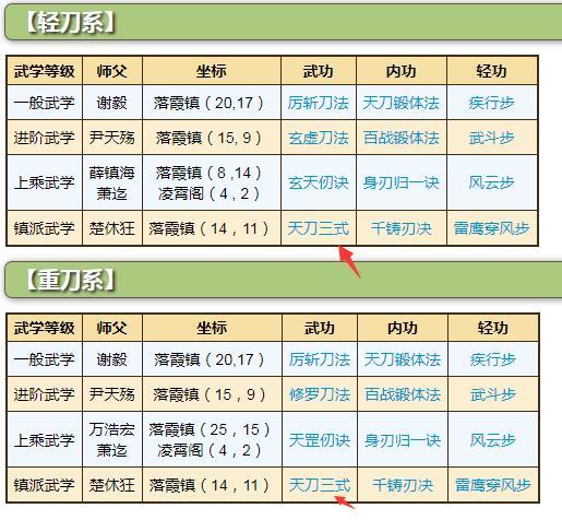 烟雨江湖天刀三式怎么学？