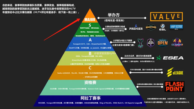 csgo含金量最高的冠军是什么？