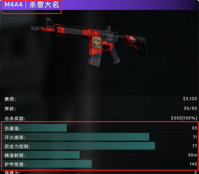 csgoa4打头一枪能死吗？