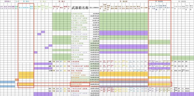 csgo棱彩2号武器箱出什么金？