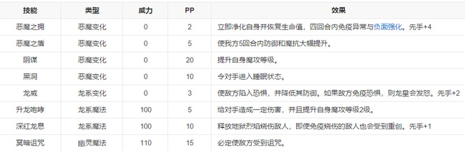 洛克王国冥古龙值得练吗？