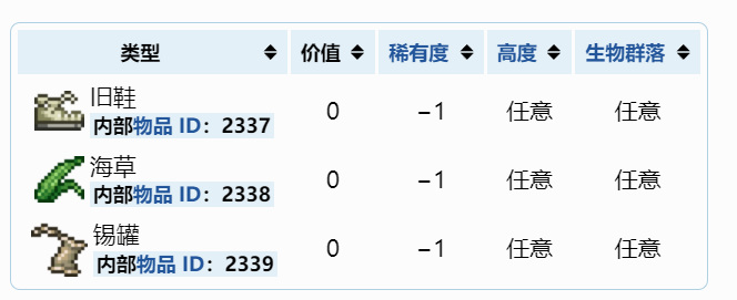 泰拉瑞亚钓鱼能钓到什么好东西？